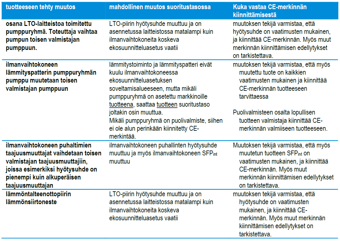 taloteknisten-tuotteiden-ce-merkint-ja-vaatimustenmukaisuuden